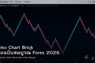 Renko Chart Brick คู่มือฉบับสมบูรณ์ Forex 2026
