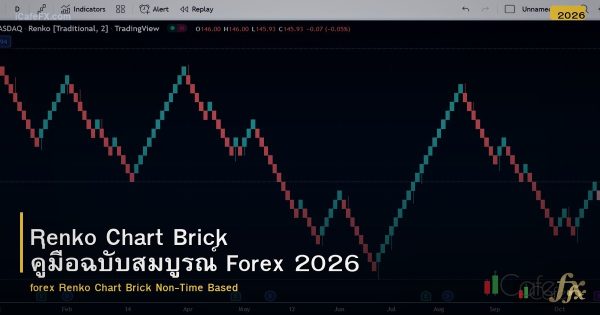 Renko Chart Brick คู่มือฉบับสมบูรณ์ Forex 2026