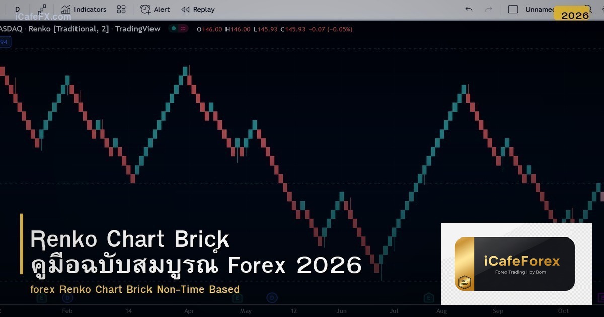 Renko Chart Brick คู่มือฉบับสมบูรณ์ Forex 2026