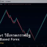 Renko Chart วิธีเทรดกราฟอิฐ Non-Time Based Forex