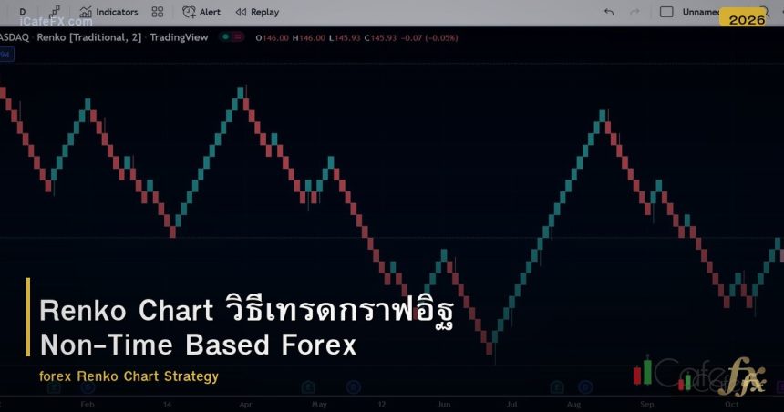 Renko Chart วิธีเทรดกราฟอิฐ Non-Time Based Forex