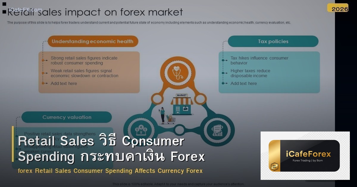 Retail Sales วิธี Consumer Spending กระทบค่าเงิน Forex