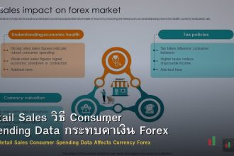 Retail Sales วิธี Consumer Spending Data กระทบค่าเงิน Forex
