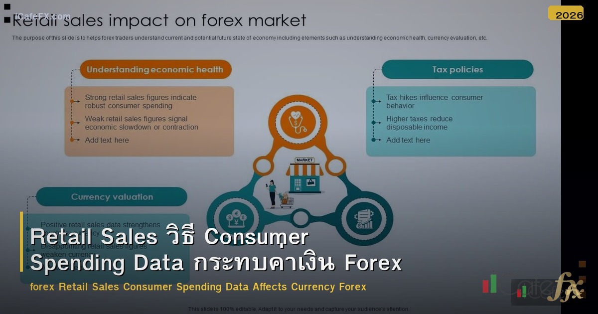 Retail Sales วิธี Consumer Spending Data กระทบค่าเงิน Forex