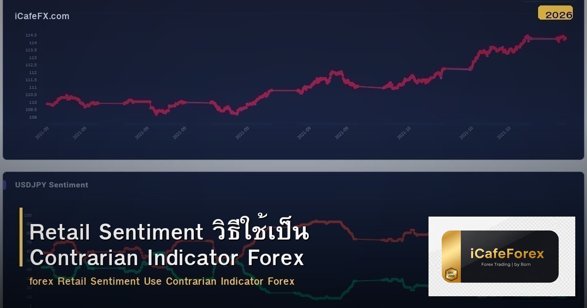 Retail Sentiment วิธีใช้เป็น Contrarian Indicator Forex