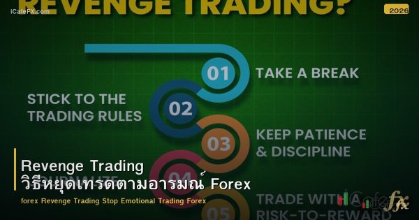 Revenge Trading วิธีหยุดเทรดตามอารมณ์ Forex