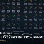 Trading Milestones เป้าหมายและวิธีวัดความก้าวหน้าของเทรดเดอร์ Forex