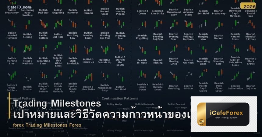 Trading Milestones เป้าหมายและวิธีวัดความก้าวหน้าของเทรดเดอร์ Forex