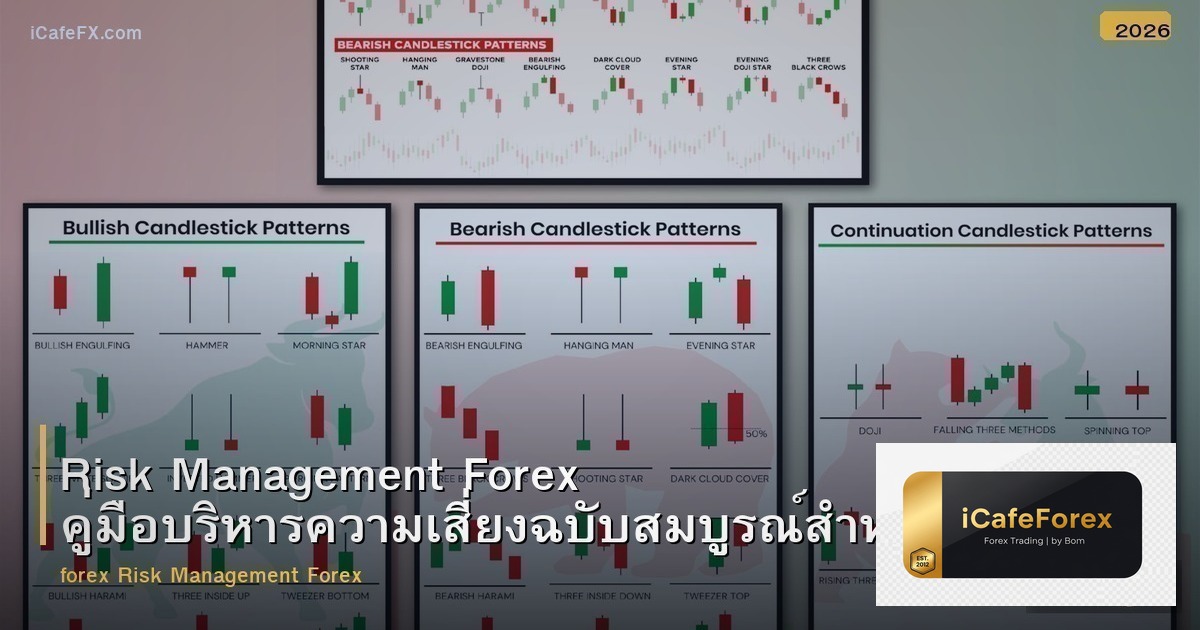 Risk Management Forex คู่มือบริหารความเสี่ยงฉบับสมบูรณ์สำหรับเทรดเดอร์