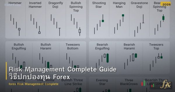 Risk Management Complete Guide วิธีปกป้องทุน Forex