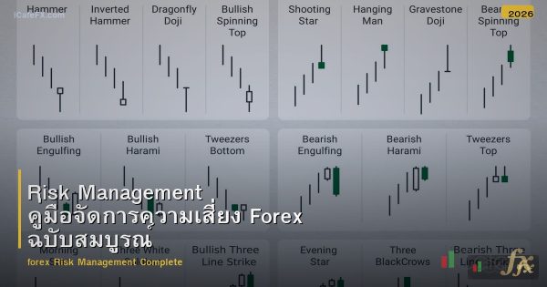 Risk Management คู่มือจัดการความเสี่ยง Forex ฉบับสมบูรณ์