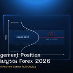 Risk Management Position คู่มือฉบับสมบูรณ์ Forex 2026