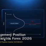 Risk Management Position คู่มือฉบับสมบูรณ์ Forex 2026