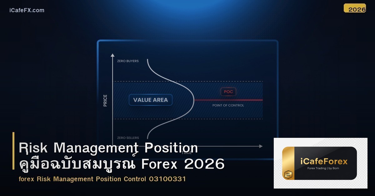 Risk Management Position คู่มือฉบับสมบูรณ์ Forex 2026