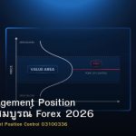 Risk Management Position คู่มือฉบับสมบูรณ์ Forex 2026