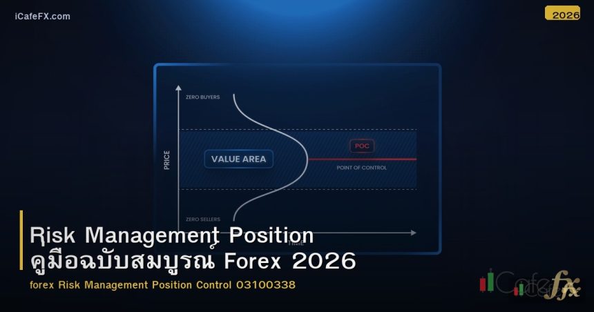 Risk Management Position คู่มือฉบับสมบูรณ์ Forex 2026