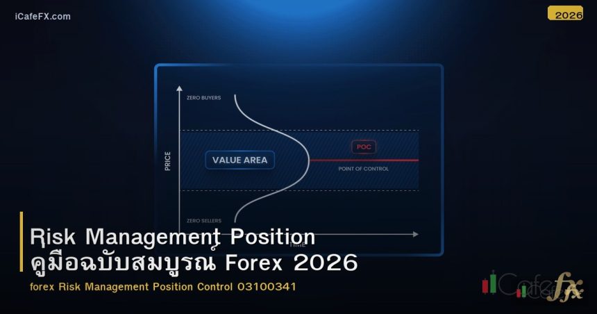 Risk Management Position คู่มือฉบับสมบูรณ์ Forex 2026