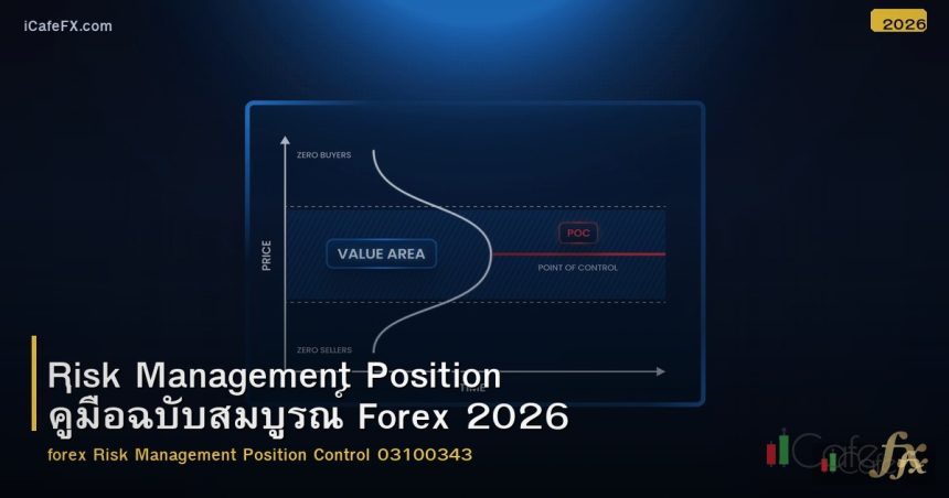 Risk Management Position คู่มือฉบับสมบูรณ์ Forex 2026