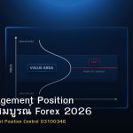 Risk Management Position คู่มือฉบับสมบูรณ์ Forex 2026
