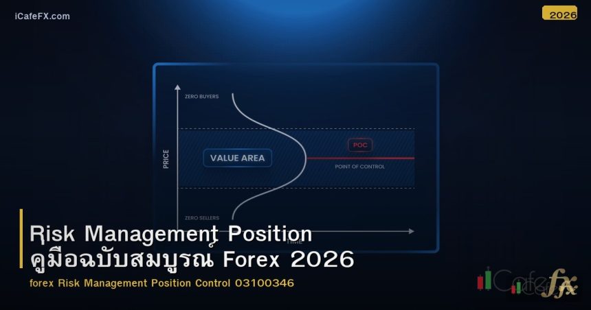 Risk Management Position คู่มือฉบับสมบูรณ์ Forex 2026