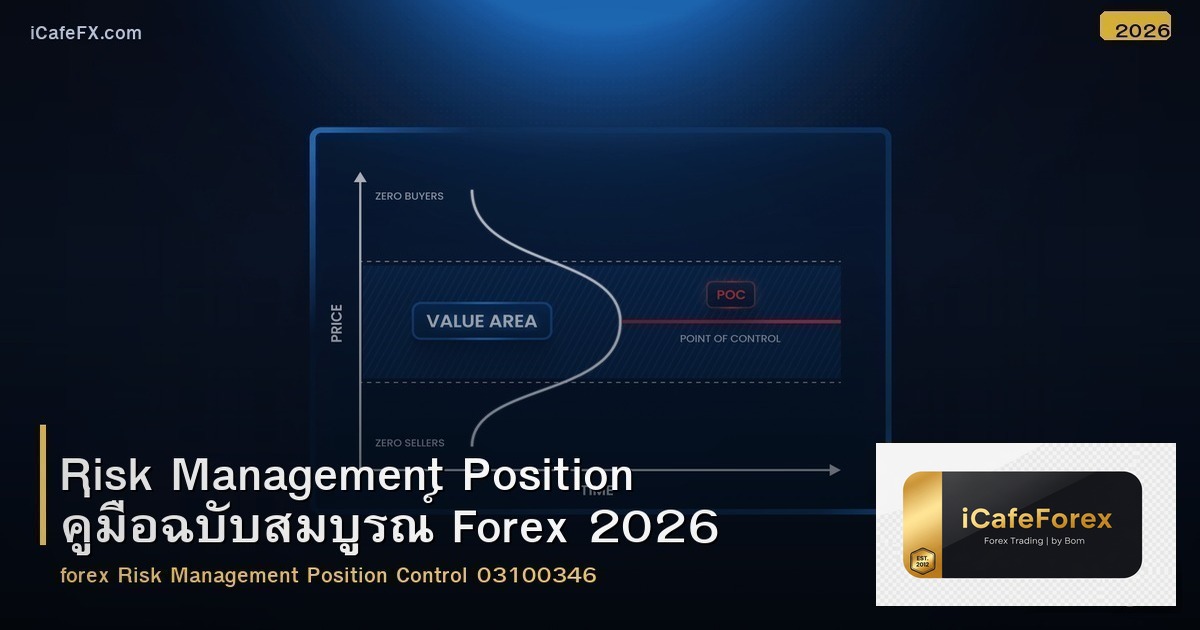 Risk Management Position คู่มือฉบับสมบูรณ์ Forex 2026