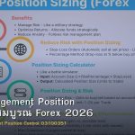 Risk Management Position คู่มือฉบับสมบูรณ์ Forex 2026