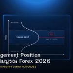 Risk Management Position คู่มือฉบับสมบูรณ์ Forex 2026
