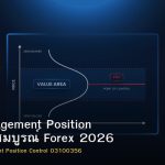 Risk Management Position คู่มือฉบับสมบูรณ์ Forex 2026