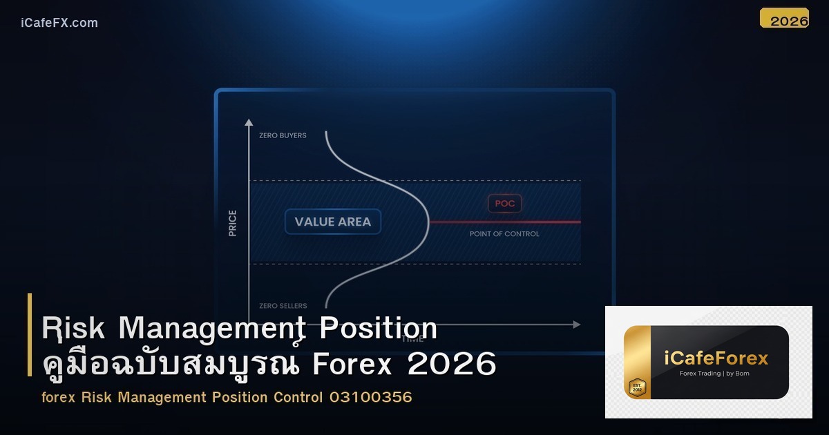 Risk Management Position คู่มือฉบับสมบูรณ์ Forex 2026