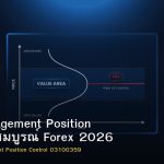 Risk Management Position คู่มือฉบับสมบูรณ์ Forex 2026