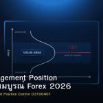 Risk Management Position คู่มือฉบับสมบูรณ์ Forex 2026