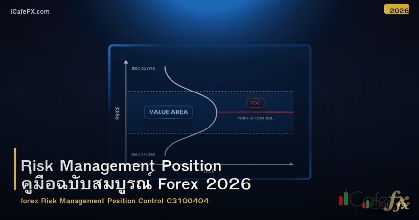 Risk Management Position คู่มือฉบับสมบูรณ์ Forex 2026