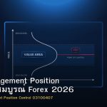 Risk Management Position คู่มือฉบับสมบูรณ์ Forex 2026