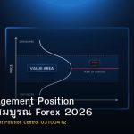 Risk Management Position คู่มือฉบับสมบูรณ์ Forex 2026