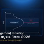 Risk Management Position คู่มือฉบับสมบูรณ์ Forex 2026