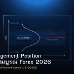 Risk Management Position คู่มือฉบับสมบูรณ์ Forex 2026