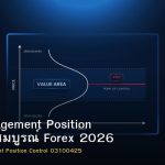 Risk Management Position คู่มือฉบับสมบูรณ์ Forex 2026