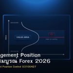 Risk Management Position คู่มือฉบับสมบูรณ์ Forex 2026