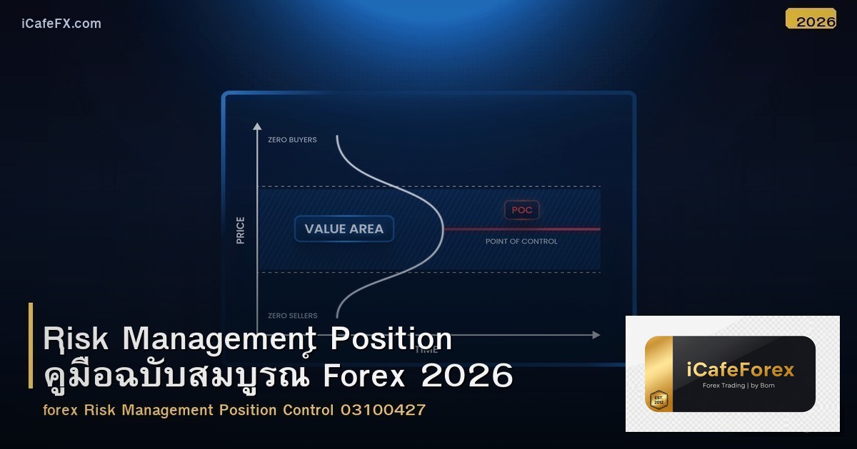 Risk Management Position คู่มือฉบับสมบูรณ์ Forex 2026