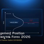Risk Management Position คู่มือฉบับสมบูรณ์ Forex 2026