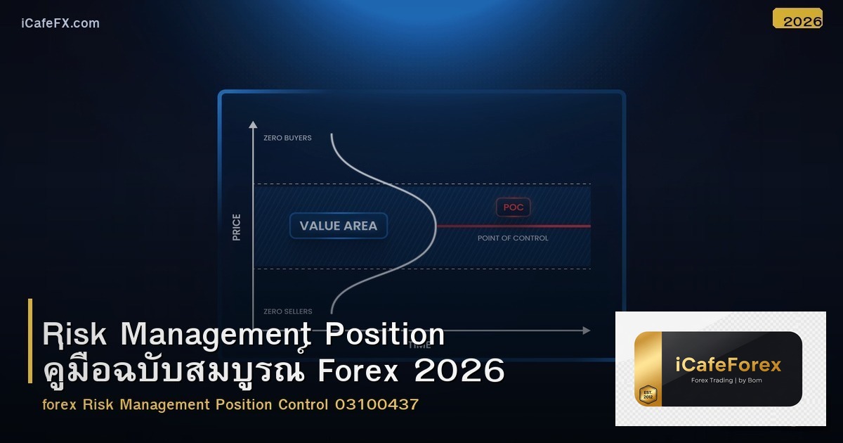 Risk Management Position คู่มือฉบับสมบูรณ์ Forex 2026