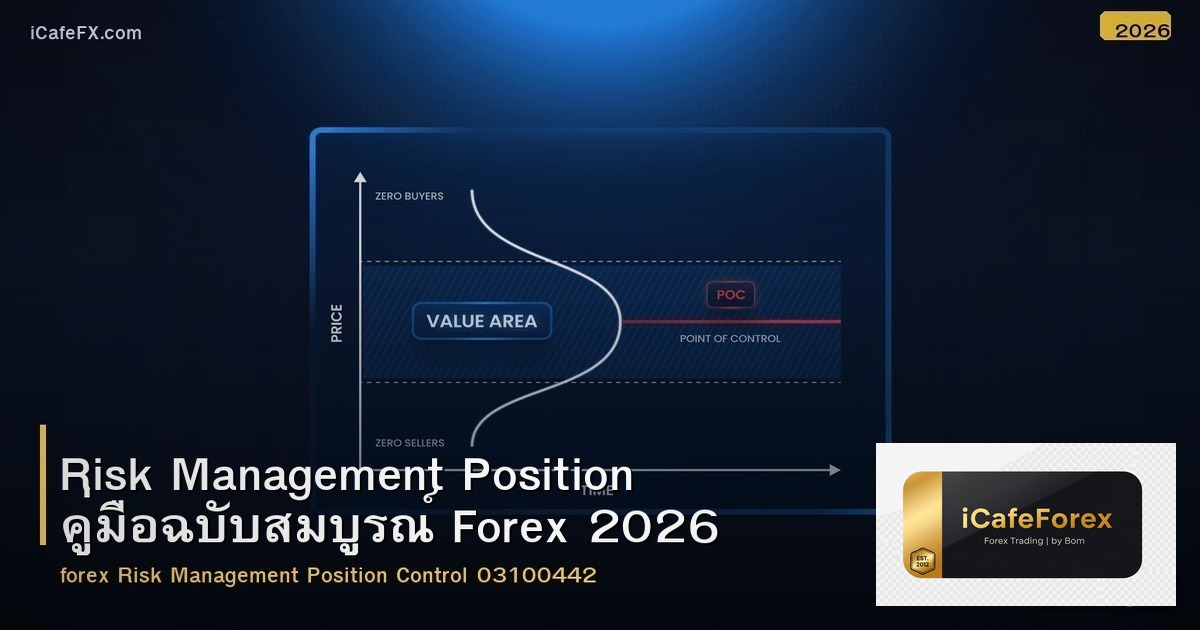 Risk Management Position คู่มือฉบับสมบูรณ์ Forex 2026