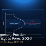 Risk Management Position คู่มือฉบับสมบูรณ์ Forex 2026