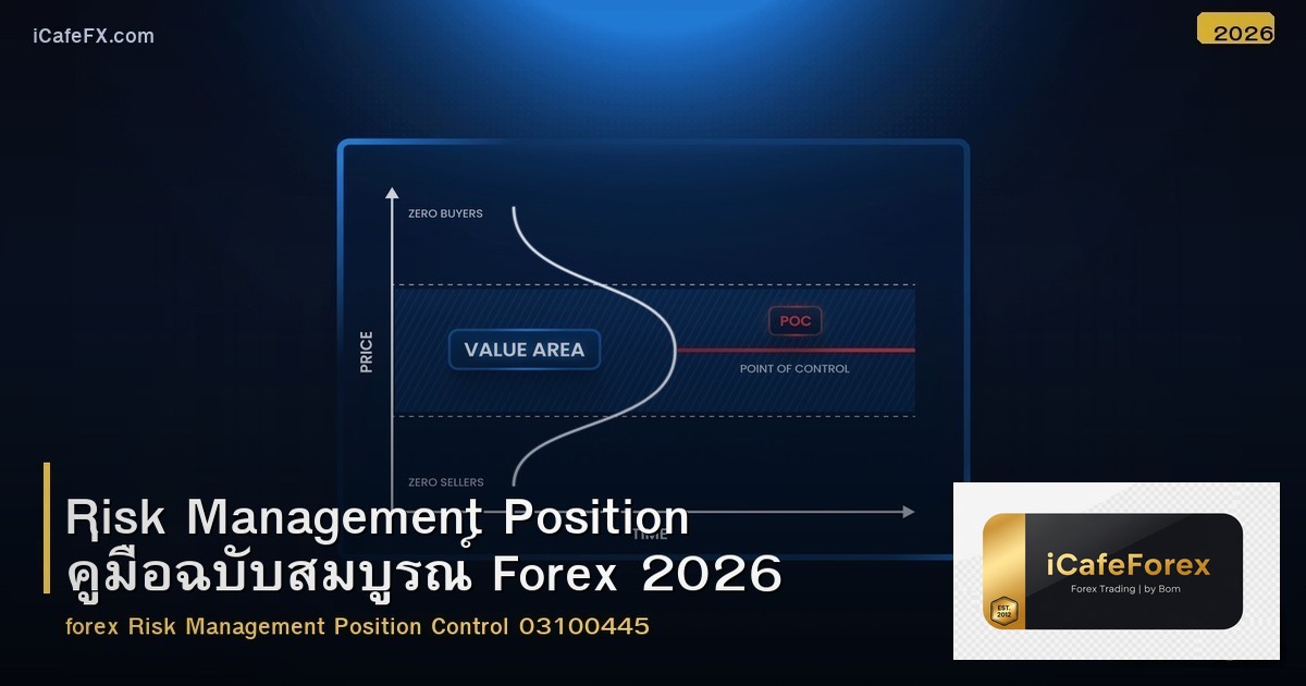 Risk Management Position คู่มือฉบับสมบูรณ์ Forex 2026