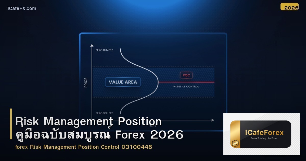 Risk Management Position คู่มือฉบับสมบูรณ์ Forex 2026