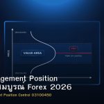 Risk Management Position คู่มือฉบับสมบูรณ์ Forex 2026