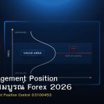 Risk Management Position คู่มือฉบับสมบูรณ์ Forex 2026