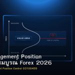 Risk Management Position คู่มือฉบับสมบูรณ์ Forex 2026
