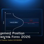 Risk Management Position คู่มือฉบับสมบูรณ์ Forex 2026
