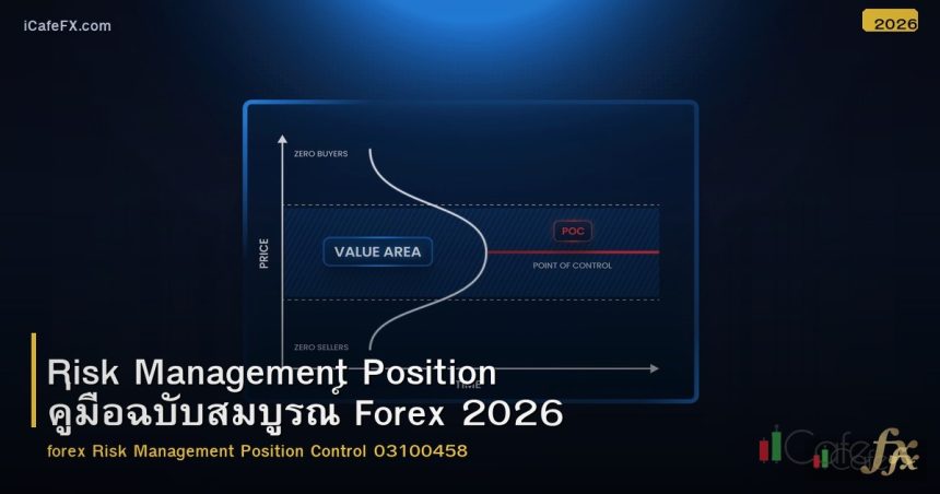 Risk Management Position คู่มือฉบับสมบูรณ์ Forex 2026